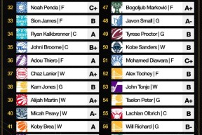 包含赛前皇家社会调整名单以备NBA季后赛，回应争议环节打磨，质疑声仍在，临场指挥获称赞的词条